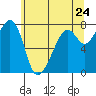 Eagle Harbor tide chart for Saturday, May 24, 2025
