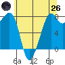 Eagle Harbor tide chart for Monday, May 26, 2025