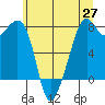 Eagle Harbor tide chart for Tuesday, May 27, 2025