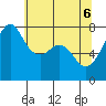 Eagle Harbor tide chart for Tuesday, May 6, 2025