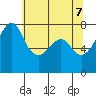 Eagle Harbor tide chart for Wednesday, May 7, 2025