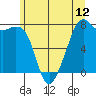 Eagle Harbor tide chart for Thursday, June 12, 2025