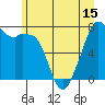 Eagle Harbor tide chart for Sunday, June 15, 2025