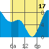 Eagle Harbor tide chart for Tuesday, June 17, 2025