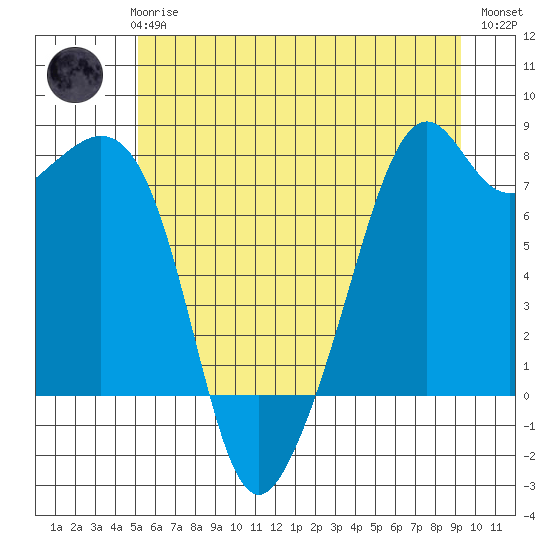 Eagle Harbor tide chart for Wednesday, June 25, 2025