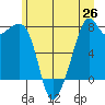 Eagle Harbor tide chart for Thursday, June 26, 2025