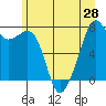 Eagle Harbor tide chart for Saturday, June 28, 2025