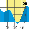 Eagle Harbor tide chart for Sunday, June 29, 2025