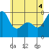 Eagle Harbor tide chart for Wednesday, June 4, 2025