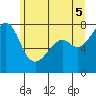 Eagle Harbor tide chart for Thursday, June 5, 2025