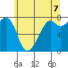 Eagle Harbor tide chart for Saturday, June 7, 2025