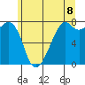 Eagle Harbor tide chart for Sunday, June 8, 2025