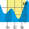 Eagle Harbor tide chart for Wednesday, July 16, 2025