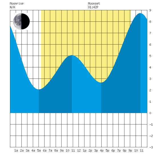 Eagle Harbor tide chart for Thursday, July 17, 2025