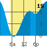 Eagle Harbor tide chart for Saturday, July 19, 2025