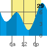 Eagle Harbor tide chart for Tuesday, July 29, 2025