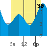 Eagle Harbor tide chart for Wednesday, July 30, 2025