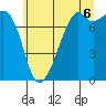 Eagle Harbor tide chart for Sunday, July 6, 2025