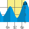 Eagle Harbor tide chart for Wednesday, August 13, 2025
