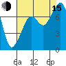Eagle Harbor tide chart for Friday, August 15, 2025