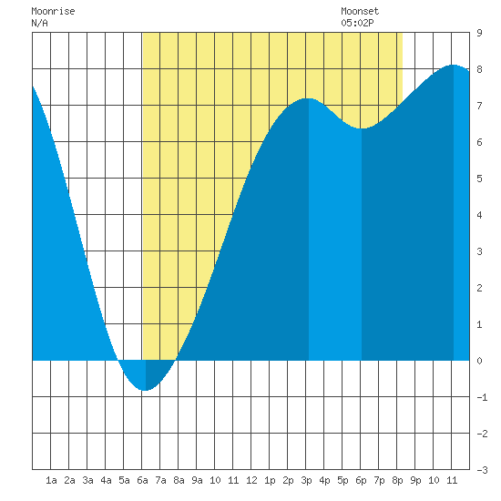 Eagle Harbor tide chart for Sunday, August 17, 2025