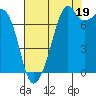 Eagle Harbor tide chart for Tuesday, August 19, 2025
