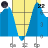 Eagle Harbor tide chart for Friday, August 22, 2025