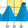 Eagle Harbor tide chart for Tuesday, August 26, 2025