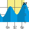 Eagle Harbor tide chart for Wednesday, August 27, 2025