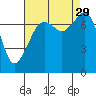 Eagle Harbor tide chart for Friday, August 29, 2025