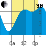Eagle Harbor tide chart for Saturday, August 30, 2025