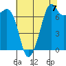 Eagle Harbor tide chart for Thursday, August 7, 2025