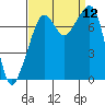 Eagle Harbor tide chart for Friday, September 12, 2025