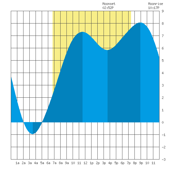 Eagle Harbor tide chart for Saturday, September 13, 2025