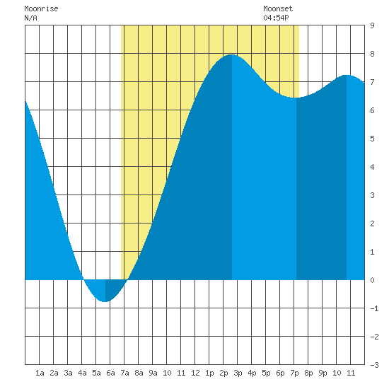 Eagle Harbor tide chart for Monday, September 15, 2025