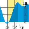Eagle Harbor tide chart for Monday, September 15, 2025