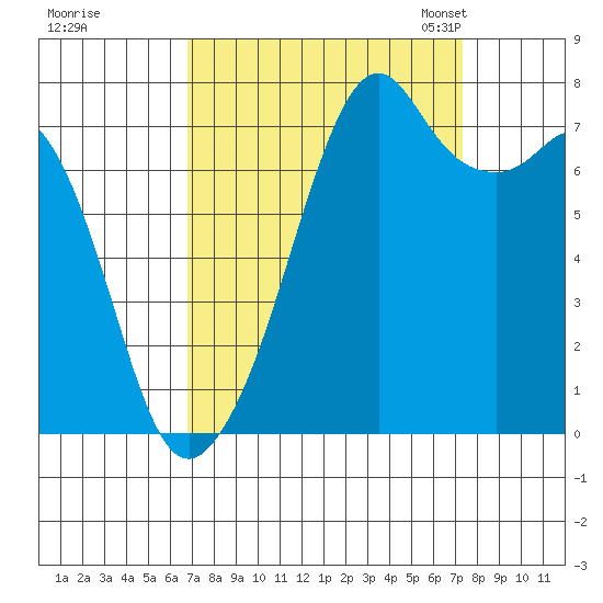 Eagle Harbor tide chart for Tuesday, September 16, 2025