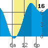 Eagle Harbor tide chart for Tuesday, September 16, 2025