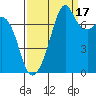 Eagle Harbor tide chart for Wednesday, September 17, 2025