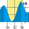 Eagle Harbor tide chart for Friday, September 19, 2025