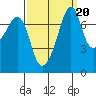 Eagle Harbor tide chart for Saturday, September 20, 2025