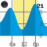 Eagle Harbor tide chart for Sunday, September 21, 2025