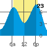 Eagle Harbor tide chart for Tuesday, September 23, 2025