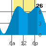 Eagle Harbor tide chart for Friday, September 26, 2025