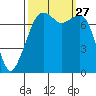 Eagle Harbor tide chart for Saturday, September 27, 2025