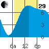 Eagle Harbor tide chart for Monday, September 29, 2025