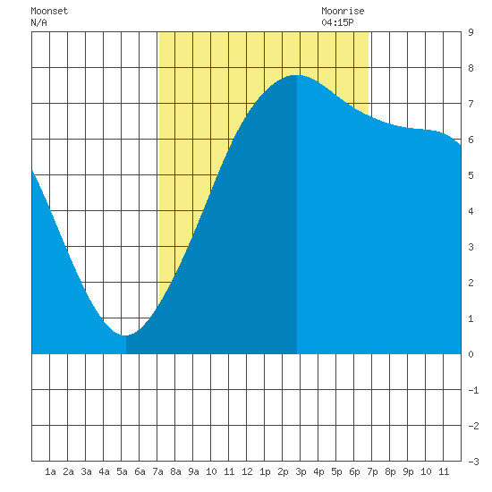 Eagle Harbor tide chart for Tuesday, September 30, 2025