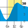 Eagle Harbor tide chart for Tuesday, September 30, 2025