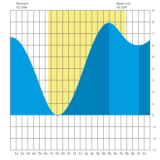 Eagle Harbor tide chart for Wednesday, September 3, 2025