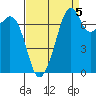 Eagle Harbor tide chart for Friday, September 5, 2025